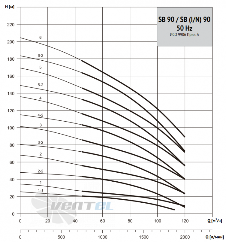 Waterstry WATERSTRY SB 90 - описание, технические характеристики, графики